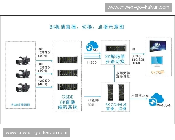 本季度制播系统强化无障碍功能，扩大特殊群体覆盖