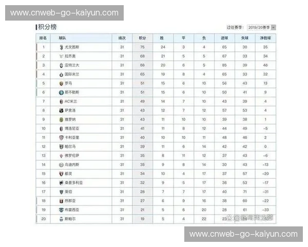 意甲战术多样性成联赛标志，积分榜竞争激烈催生战术博弈