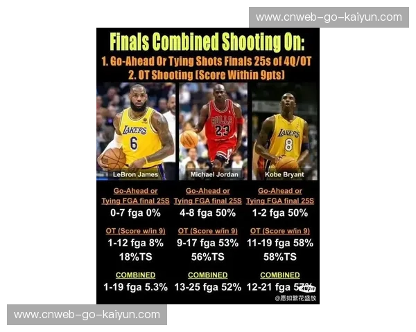 詹姆斯41岁三双创历史，成为最年长三双球员